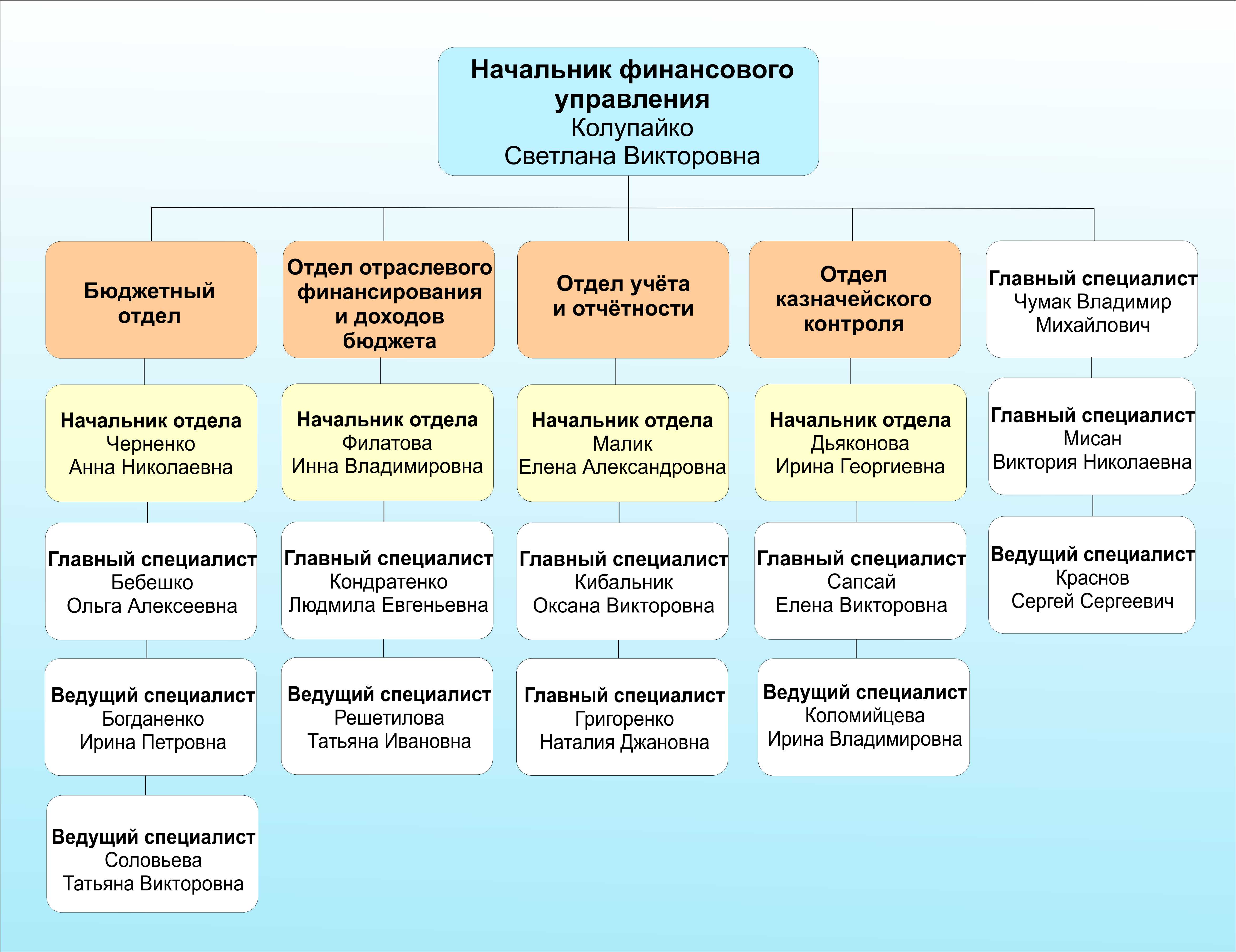 Агрофирма лада кореновский район