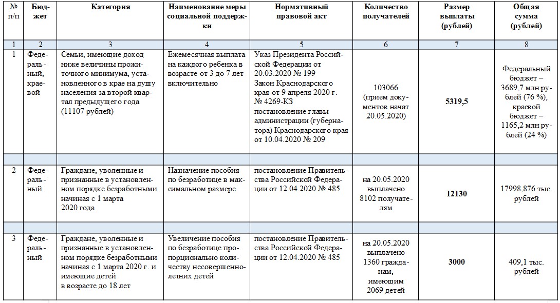 Мсп оплата 7 дней. Мсп оплата 7 дней