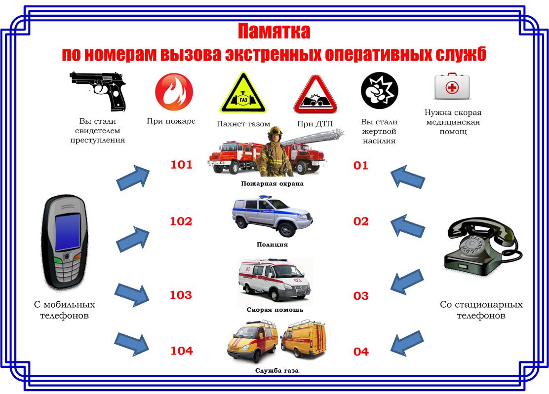 Порядок вызова аварийных и спасательных служб водителем