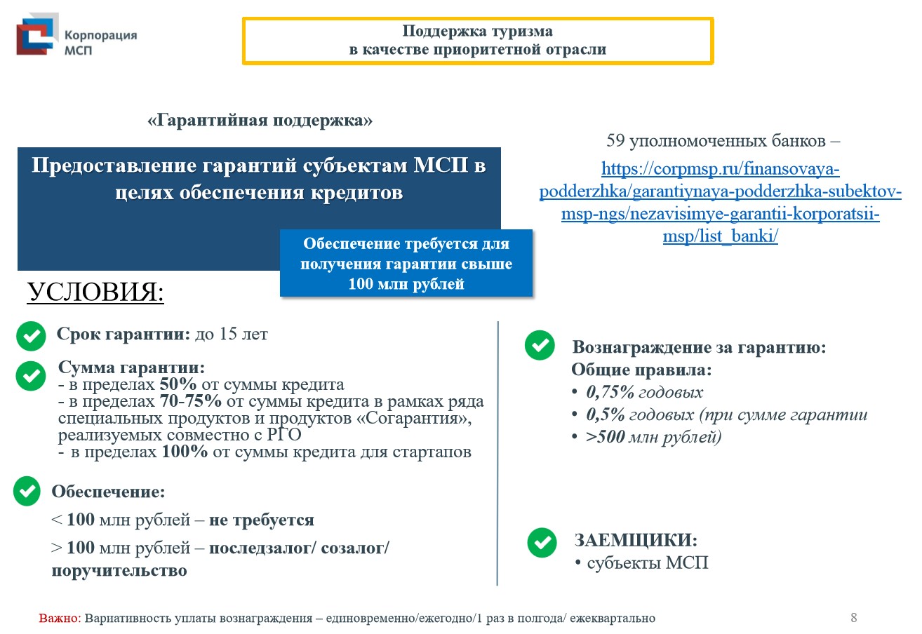 Меры поддержки субъектов мсп. Поддержка мсп. меры поддержки мсп туризма. поддержка субъектов мсп. меры поддержки туристической отрасли.